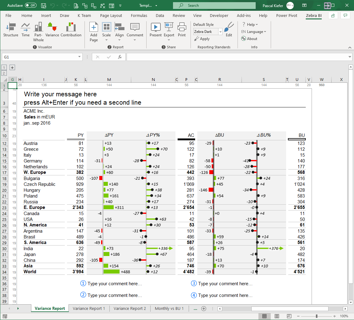 Zebra BI custom visuals for Power BI and Excel are recertified by IBCS