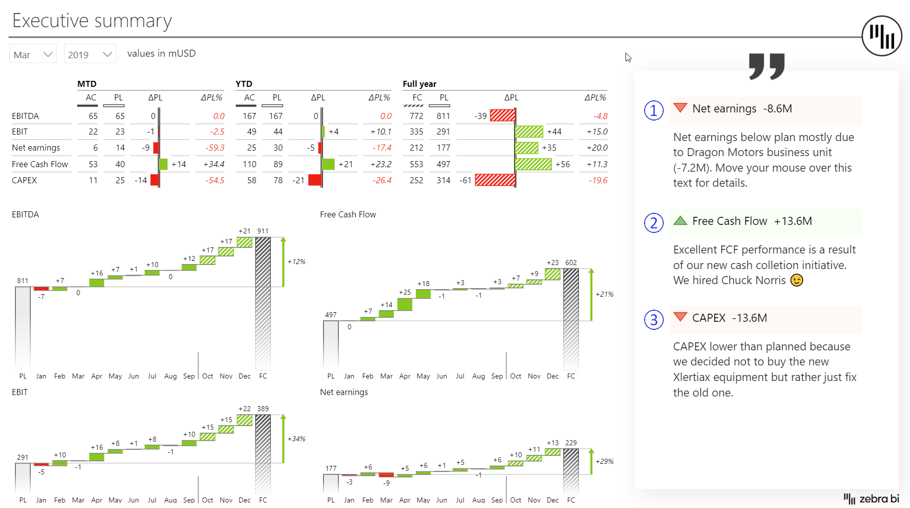 Zebra BI visuals for Power BI Help Zebra BI financial reporting in