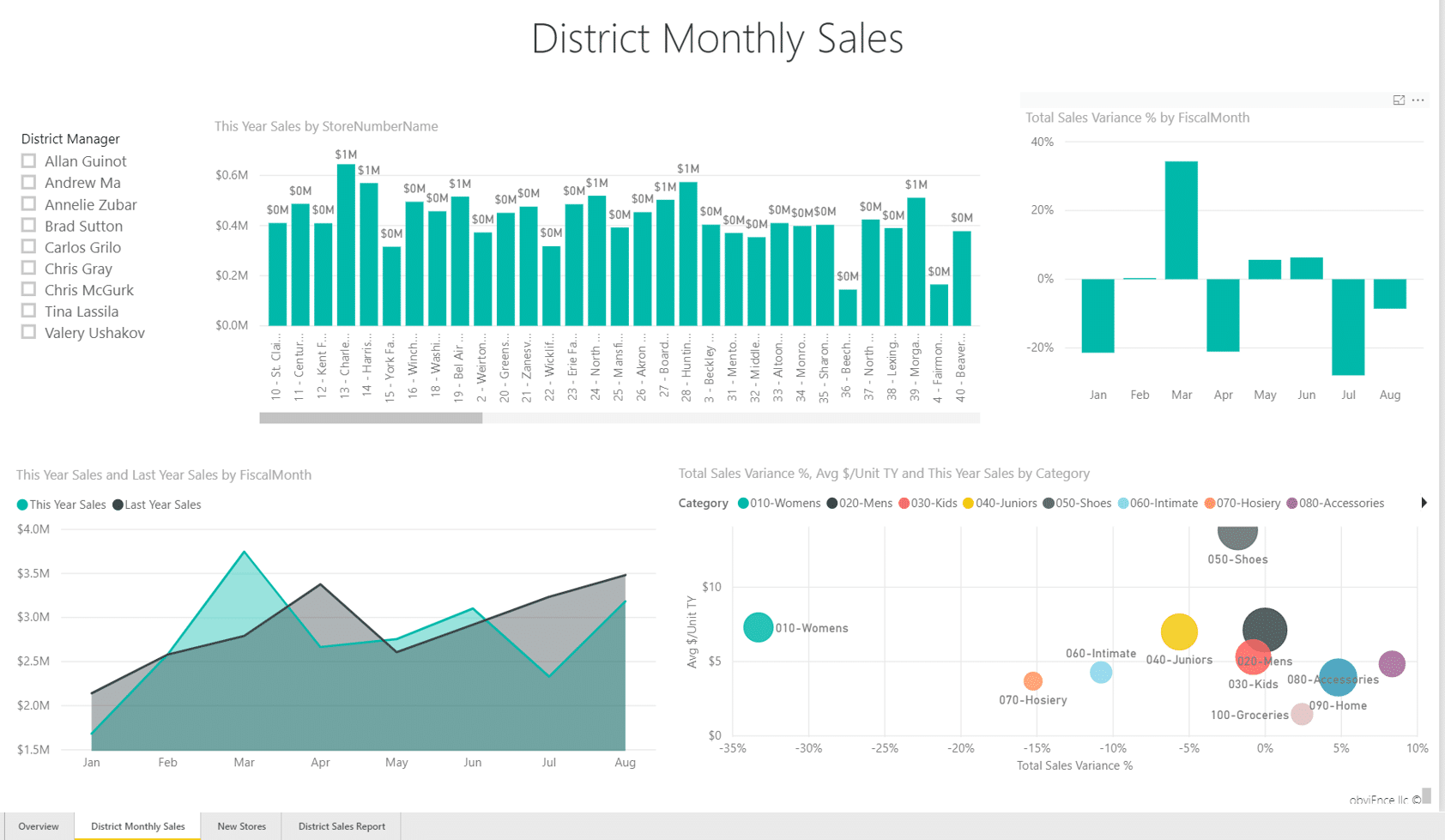 Power Bi Dashboard Design Avoid These 7 Common Mistakes