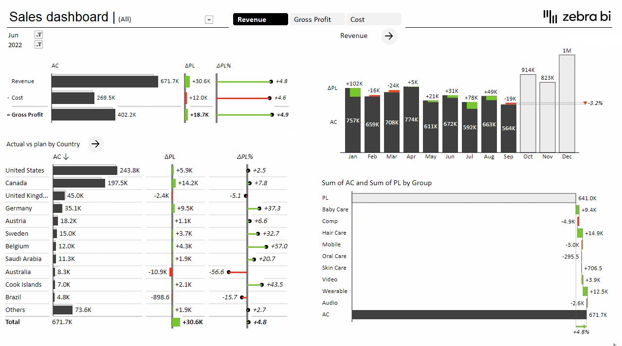 MustKnow Tricks for Interactive Excel Dashboards in 2023 Zebra BI