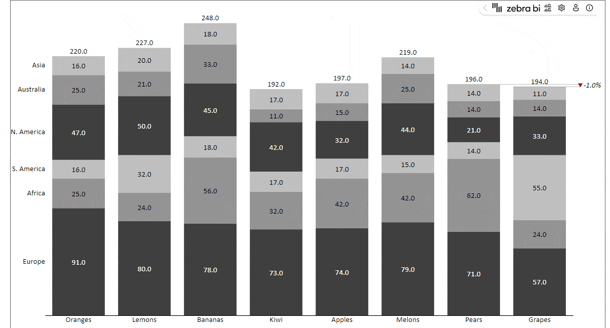 Stacked bar chart in Excel how to create your best one yet LaptrinhX / News