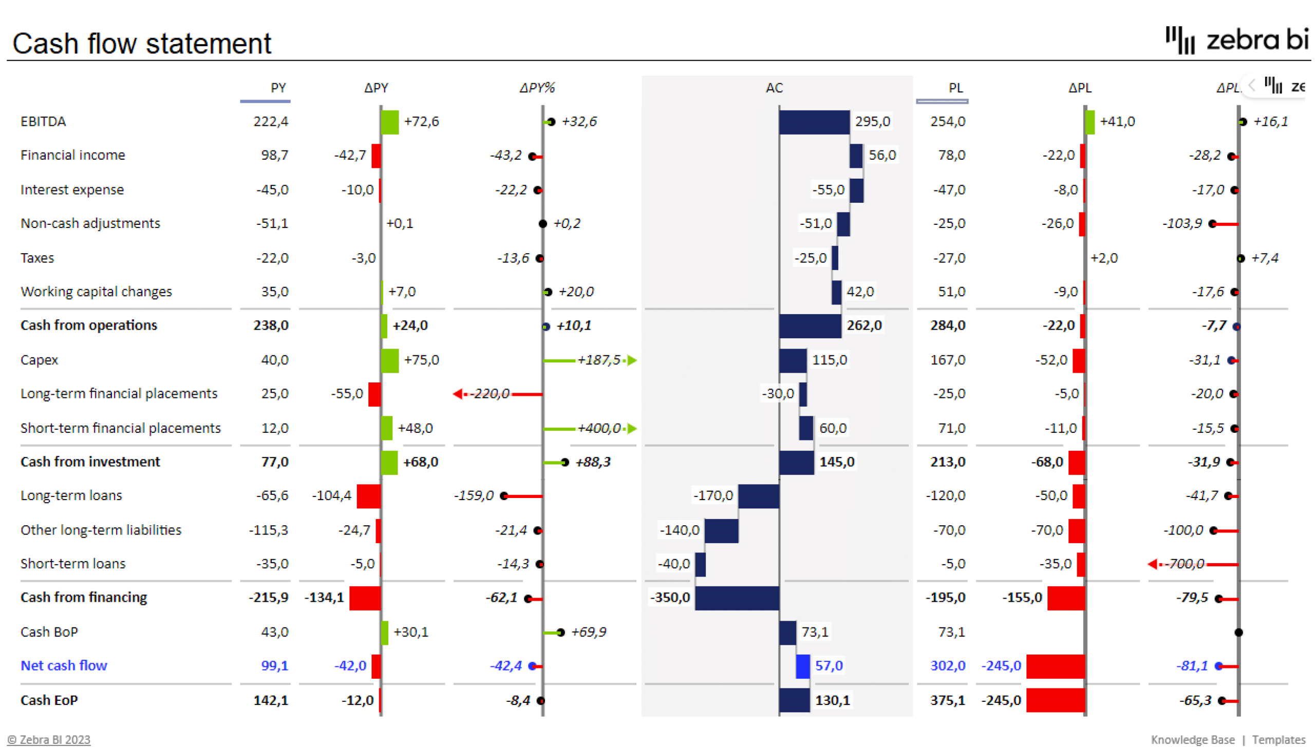5 MustKnow Tips for Using Pivot Tables in Excel for Financial Analysis