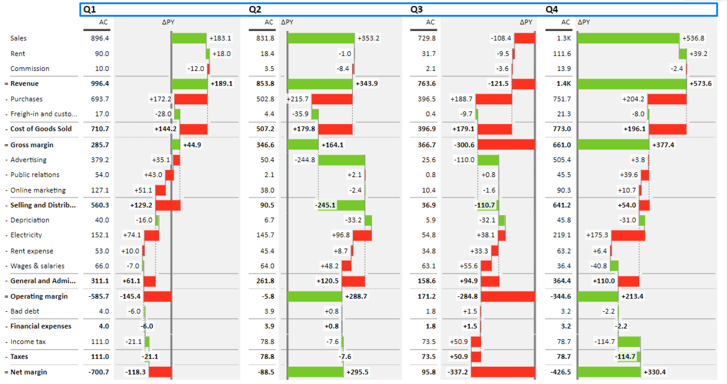 5 MustKnow Tips for Using Pivot Tables in Excel for Financial Analysis