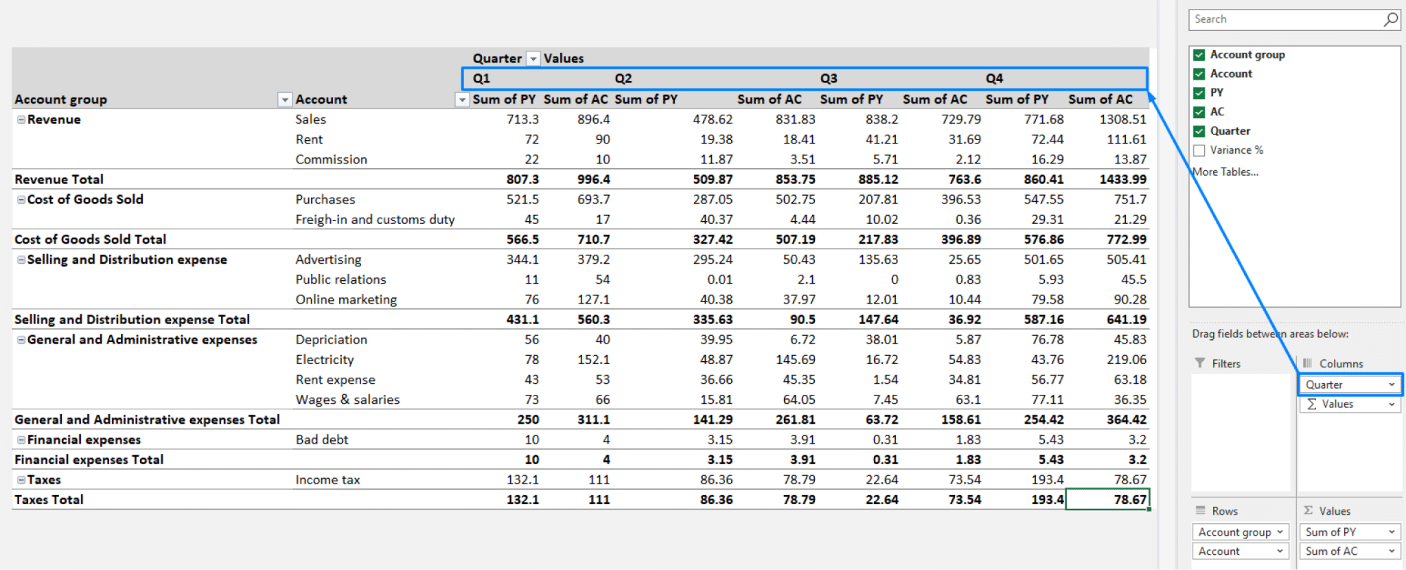 5 MustKnow Tips for Using Pivot Tables in Excel for Financial Analysis