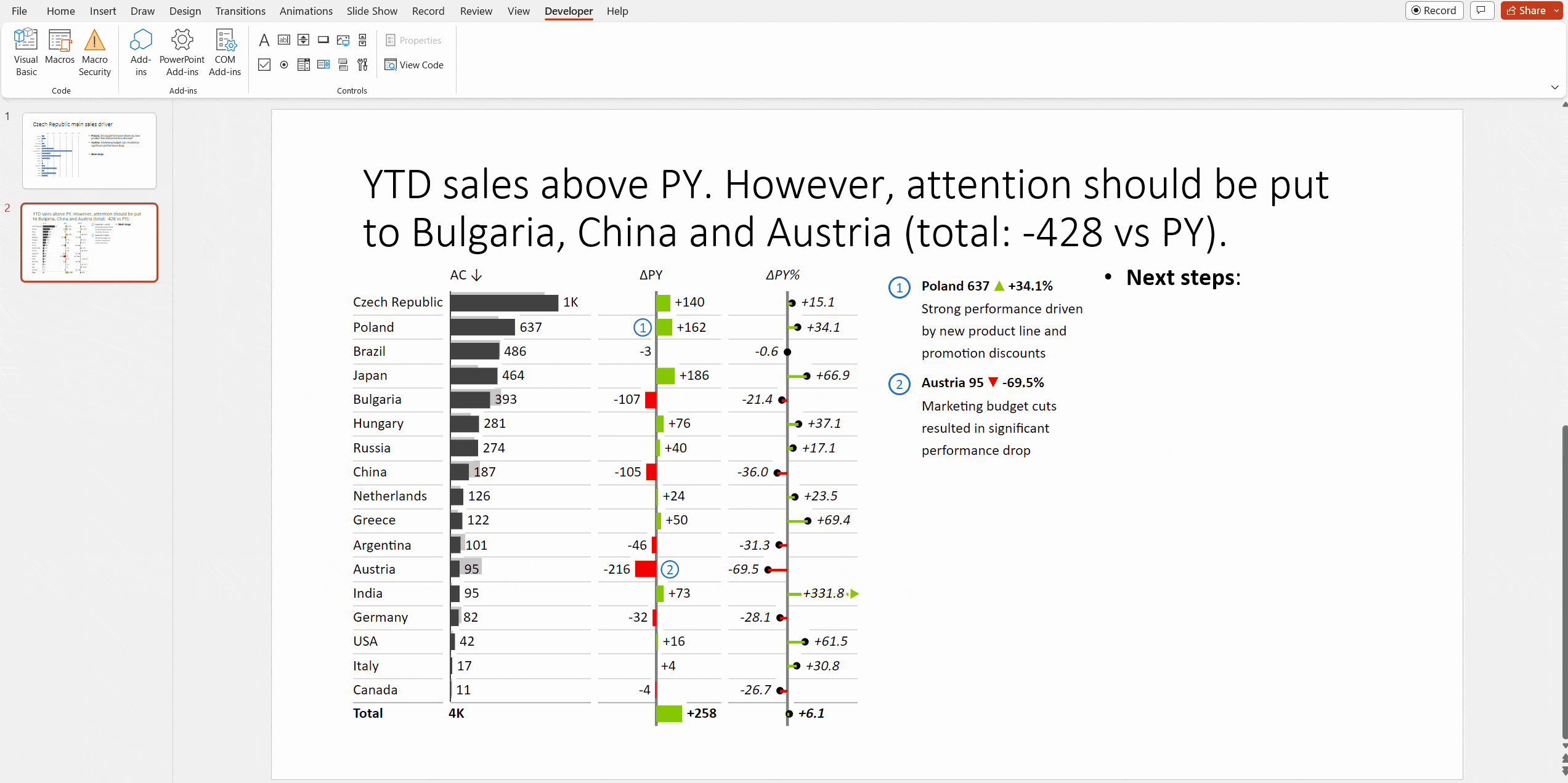 How to Add Checkboxes in PowerPoint A Comprehensive 5Step Guide for Engaging Presentations