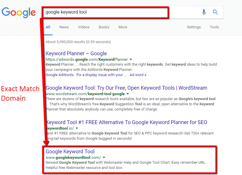 Exact Match Domain (EMD) A Tactic That Is Effective as Well as
