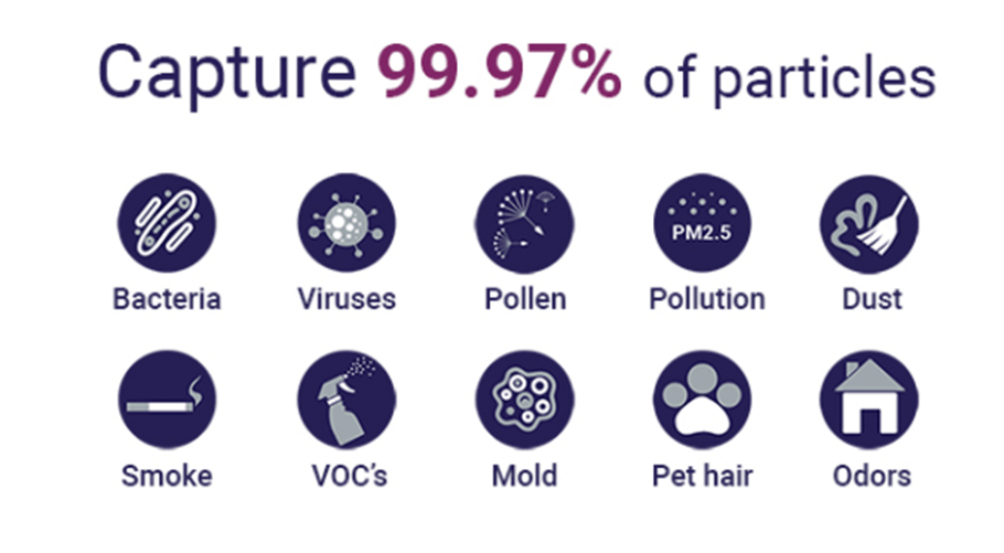 Health benefits of using an Air Purifier ZebSol Air Purifiers, Lahore, Pakistan