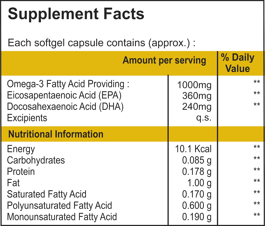 Fish Oil Dosage For Adults