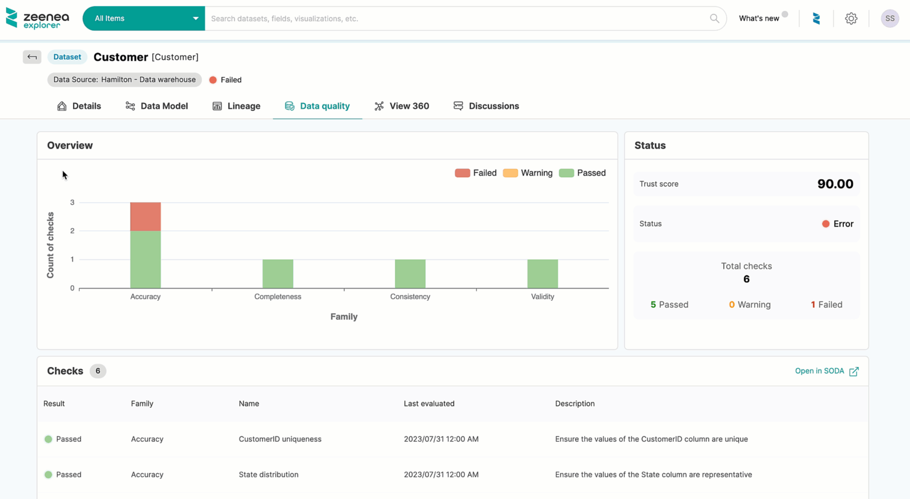 Get Data Quality Information on your Datasets directly in Zeenea