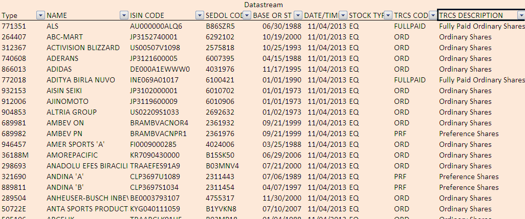 Working with lists of codes researchfinancial