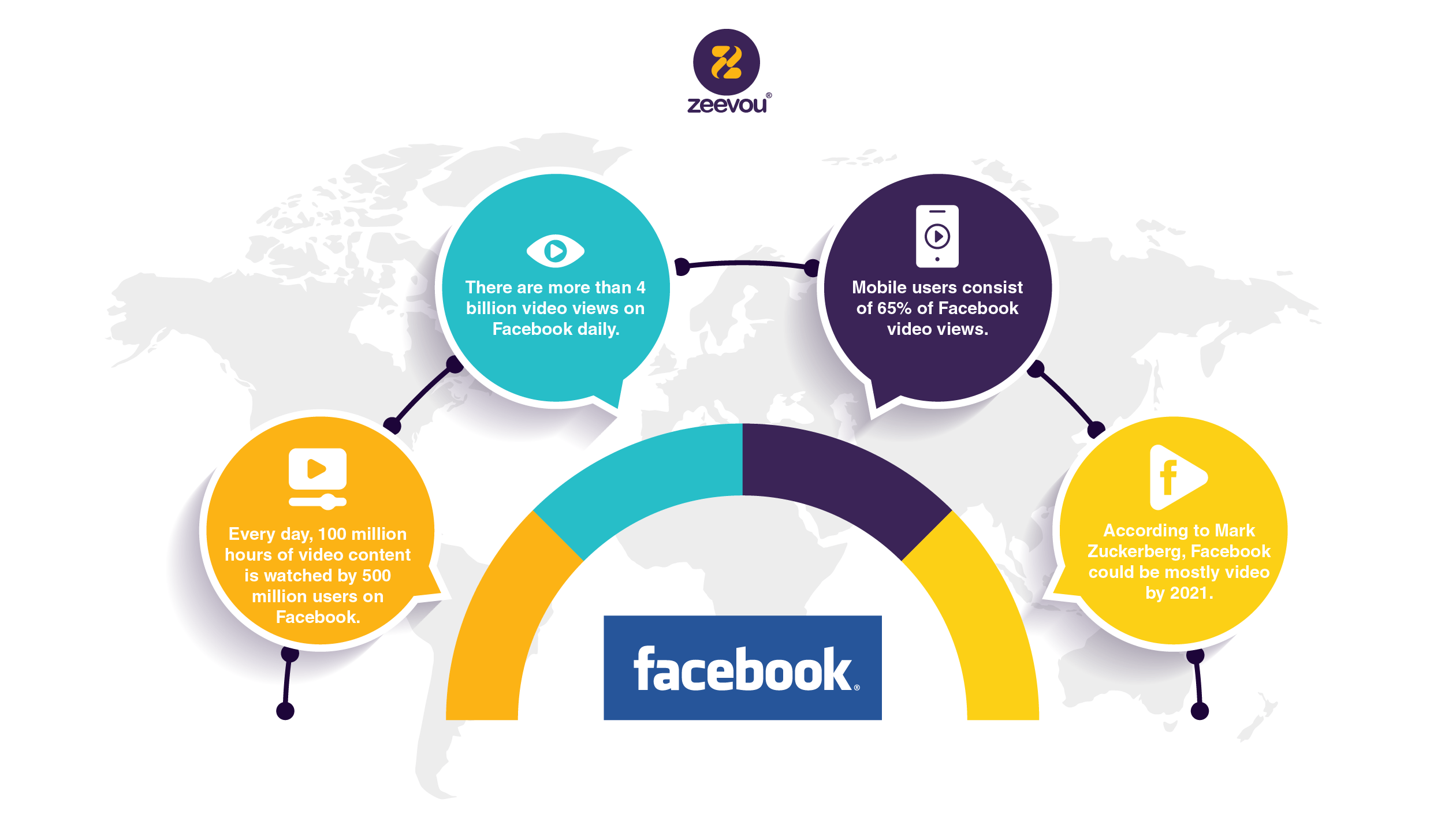 Top 4 Funny, Engaging Property Management Facebook Post Ideas Zeevou