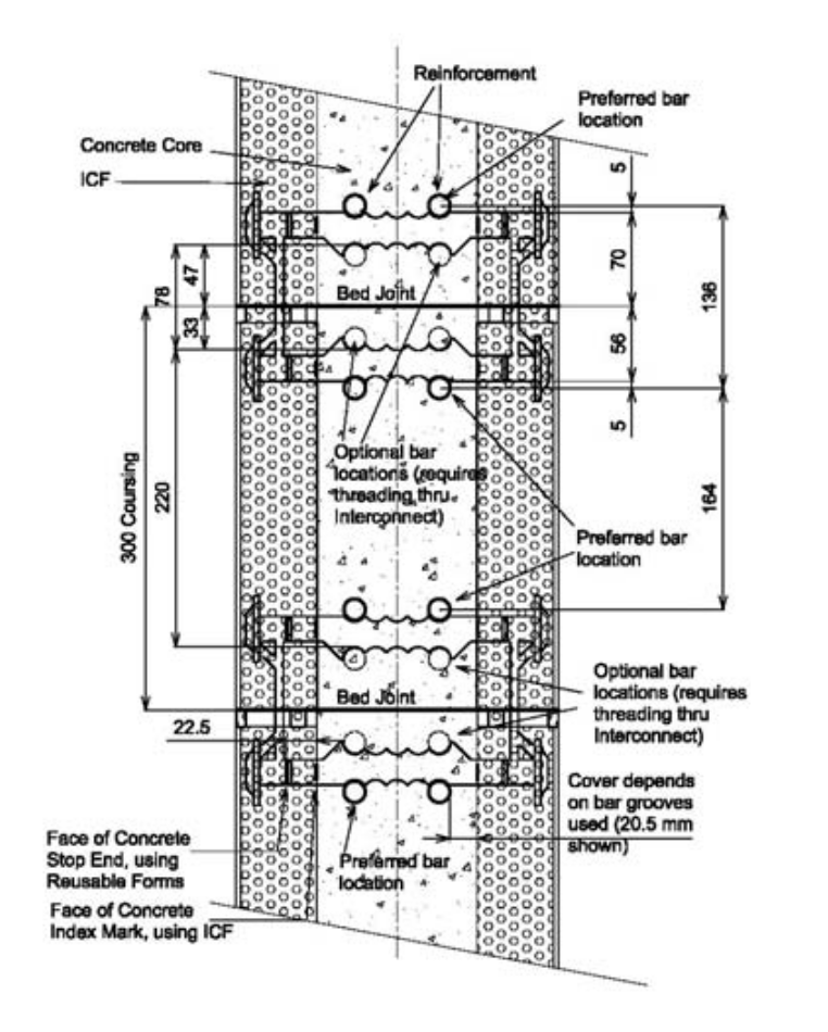 Fire rated walls for protection ZEGO