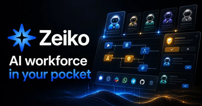 Ziik.io product pages keywords