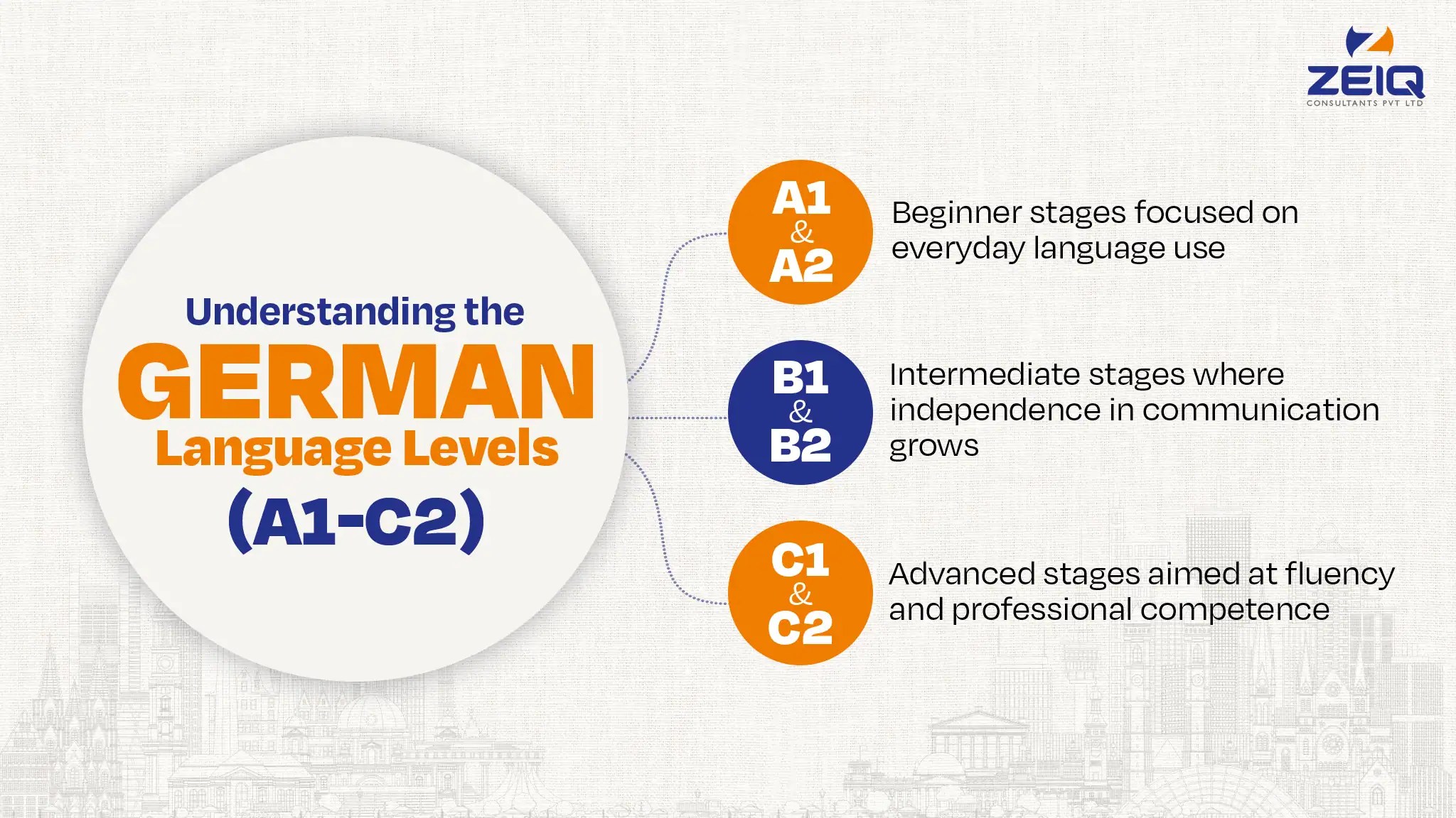 German Language A1 to C2 Levels Everything You Need to Know About(08)