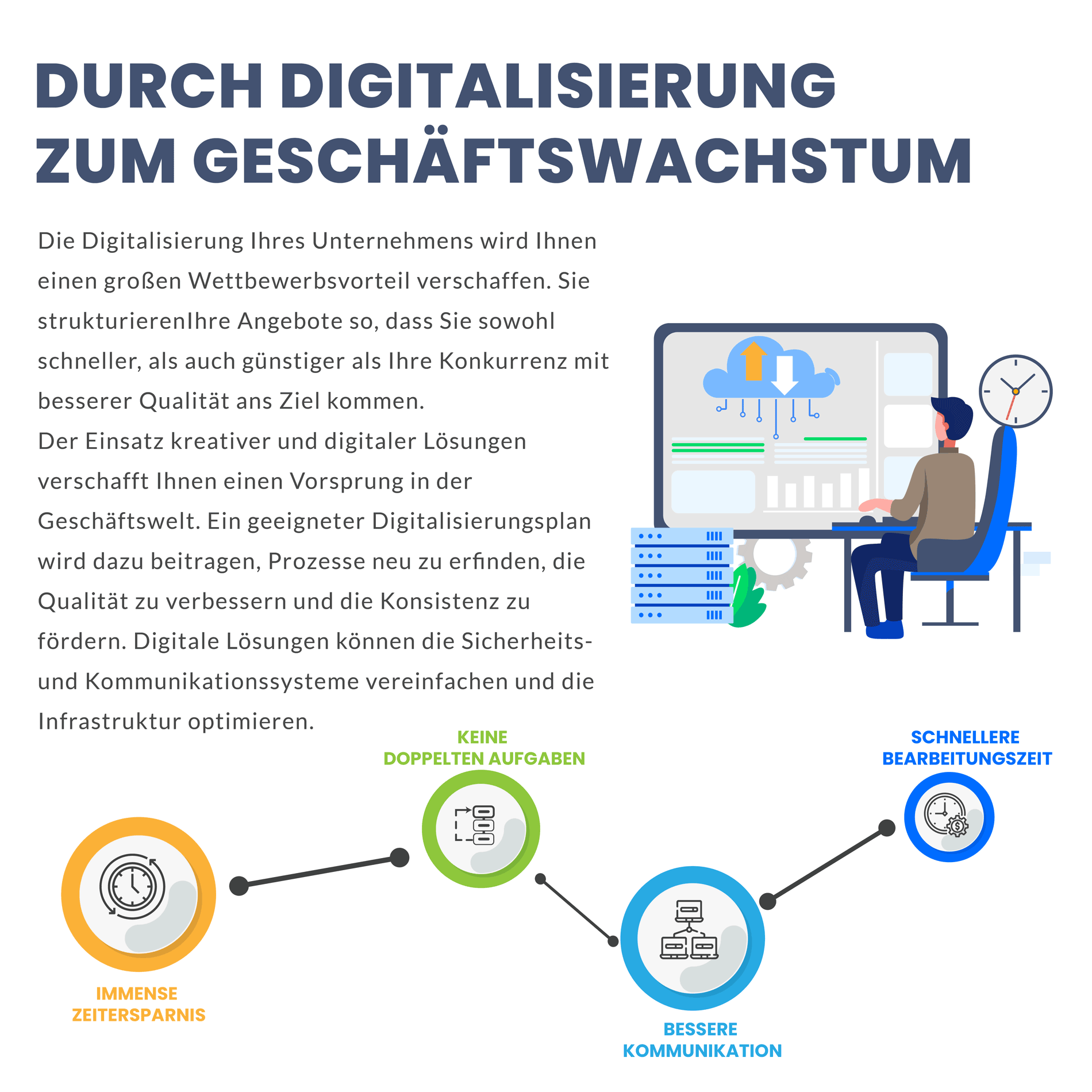 Digitalisierung: Definition, Geschichte & Kritik Business.