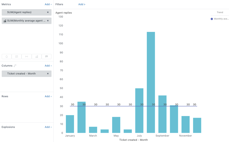 Adding fixed calculated metrics Zendesk help