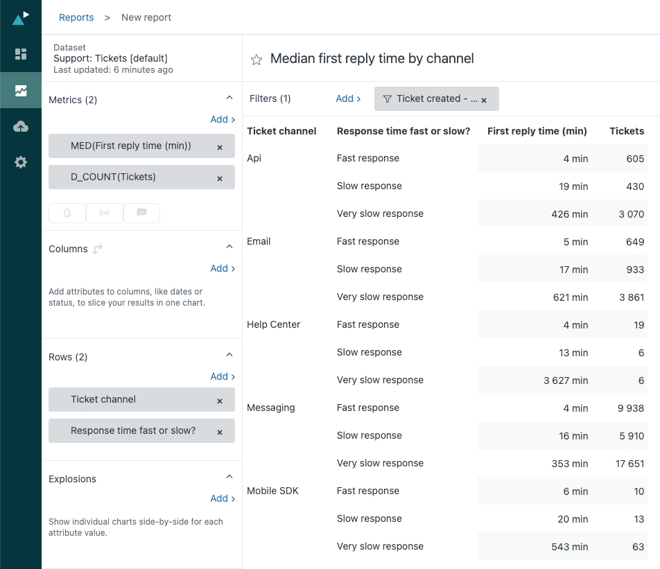 Creating standard calculated metrics and attributes Handson tutorial Zendesk help