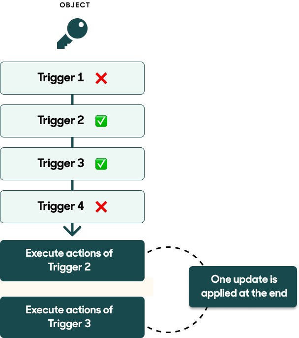 Creating and using object triggers (EAP) Zendesk help