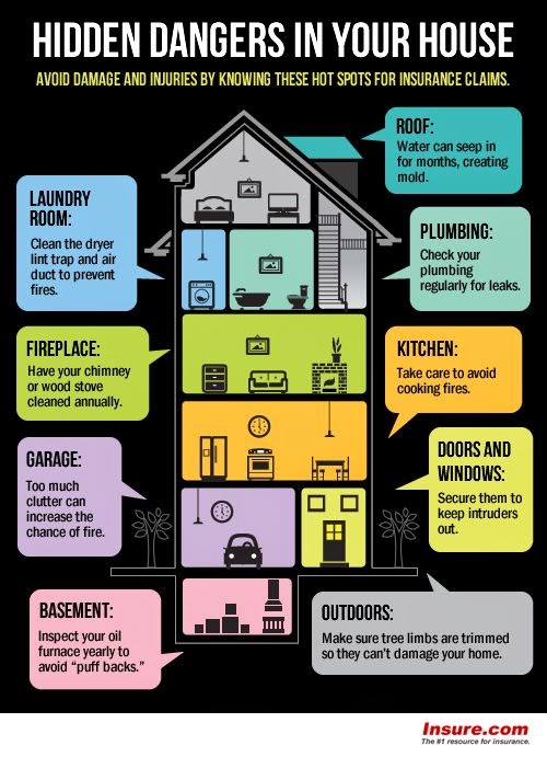 Hidden Dangers In Your Home Zen of Zada