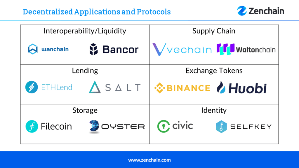 Making Sense of Cryptocurrencies Zenchain
