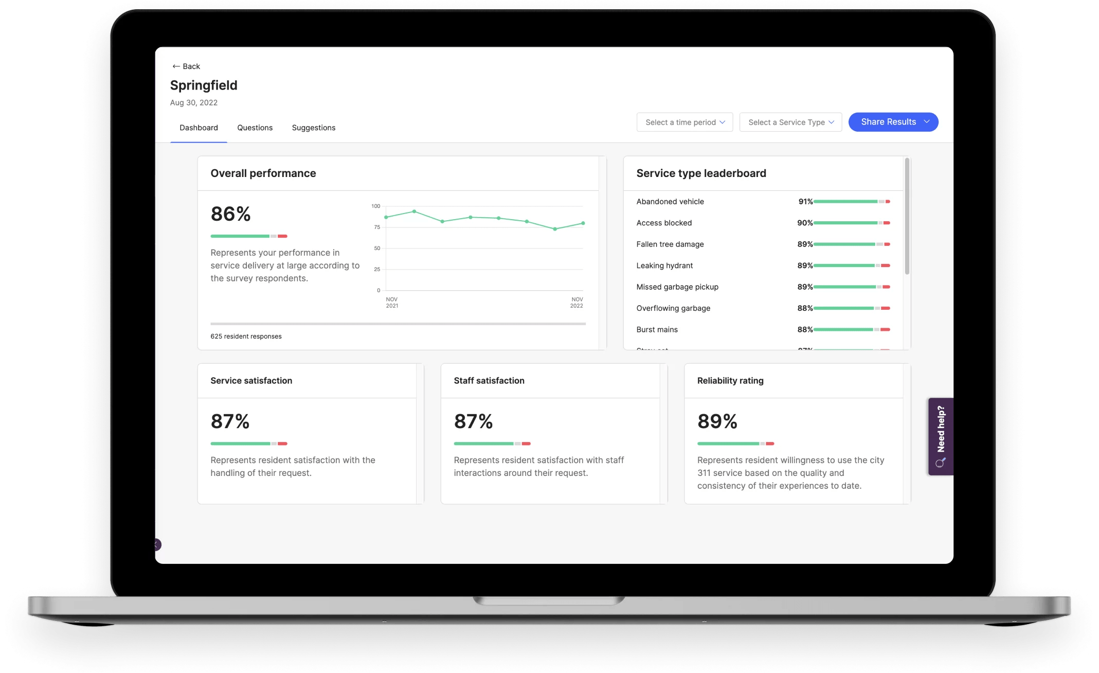 Zencity Experience Surveys
