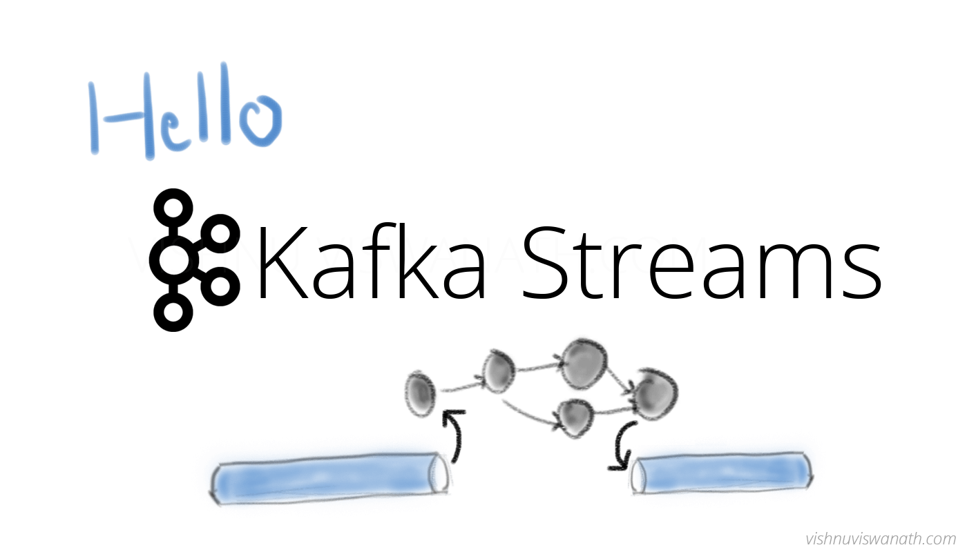 Lab05 Kafka Streams Kafka fundamentals