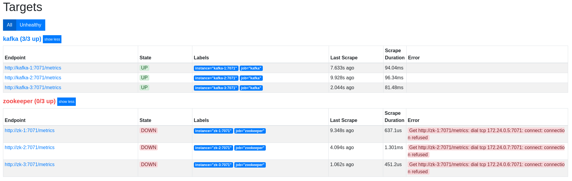 JMX Exporter & Prometheus Monitoring Kafka