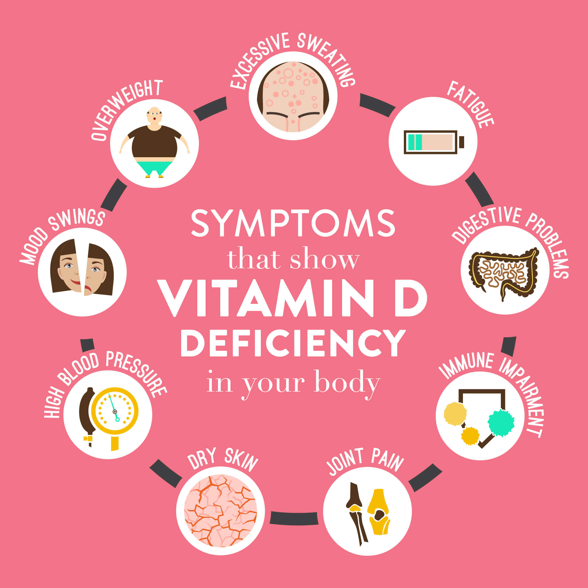 Important Facts You Need To Know About Vitamin D Deficiency