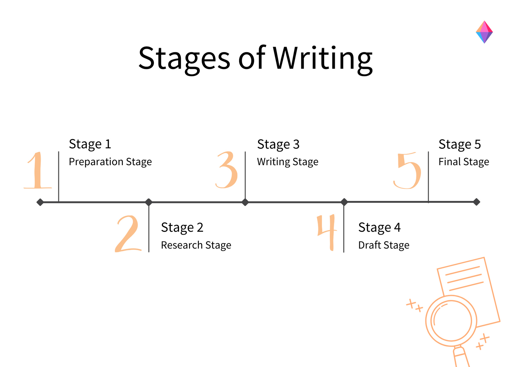 Smart NoteTaking for Research Paper Writing Zenkit