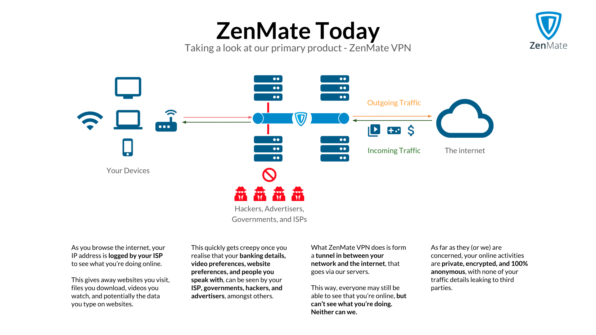 How does the ZenMate extension work, what does it do? Is ZenMate safe