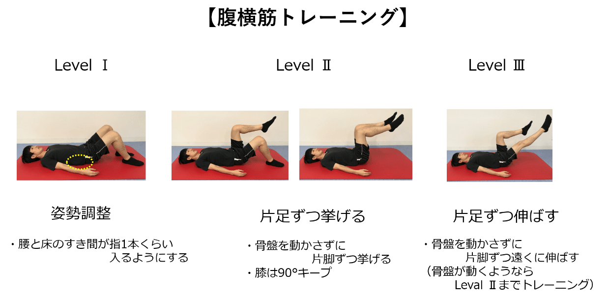 インナーマッスルの鍛え方｜深層筋に効く効果的な体幹トレーニング – Fungoal カラダの軸を作るためのインナーマッスル ～効果的なトレーニング～ | ぜんしん整形外科 スタッフブログ