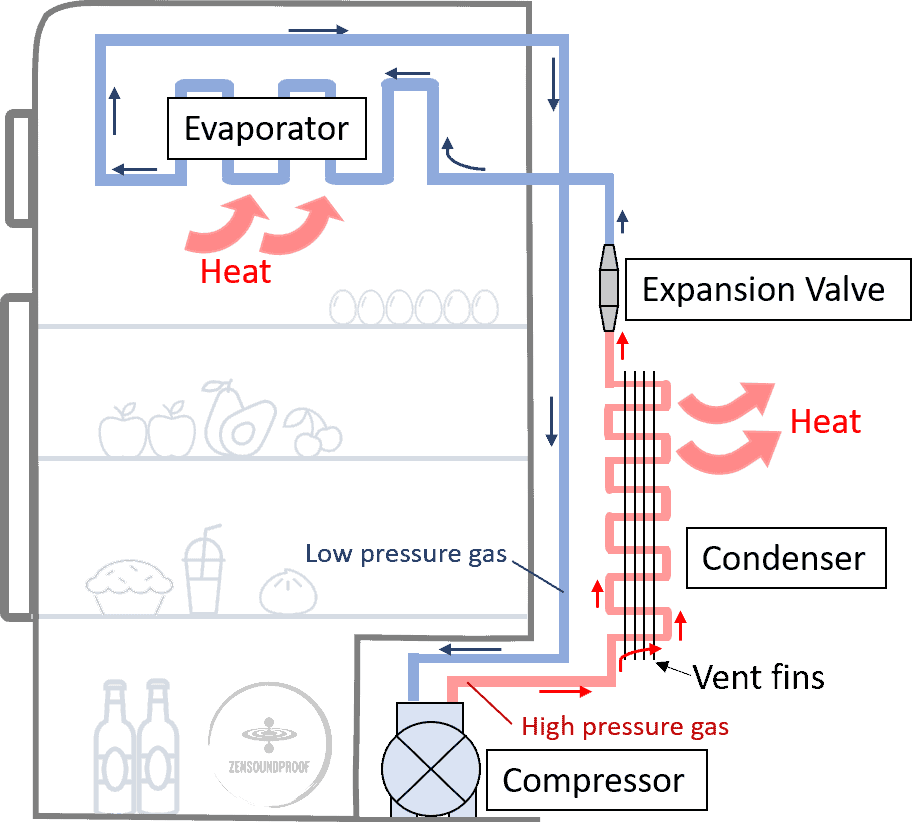 Top 7 What's The Best Quiet Refrigerator [2023]? Noise Review