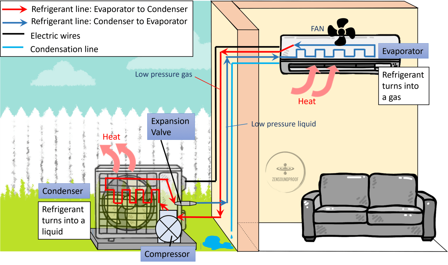 Top 9 Quietest Mini Split Air Conditioners Which Ductless AC to Pick