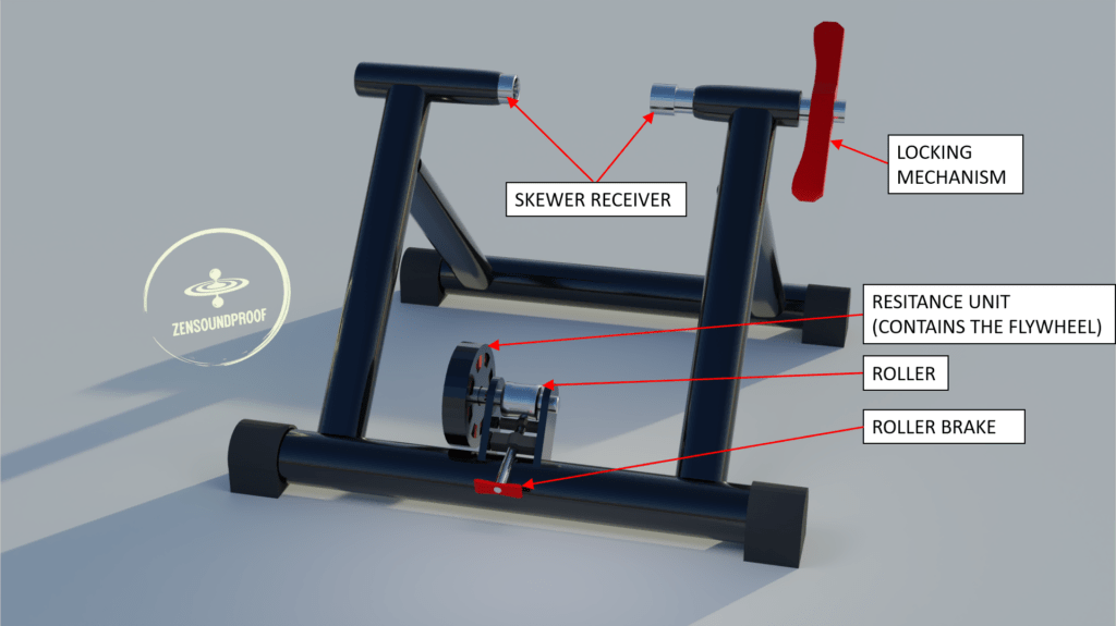 Top 5 What's The Quietest Bike Trainer for Indoor & Apartment
