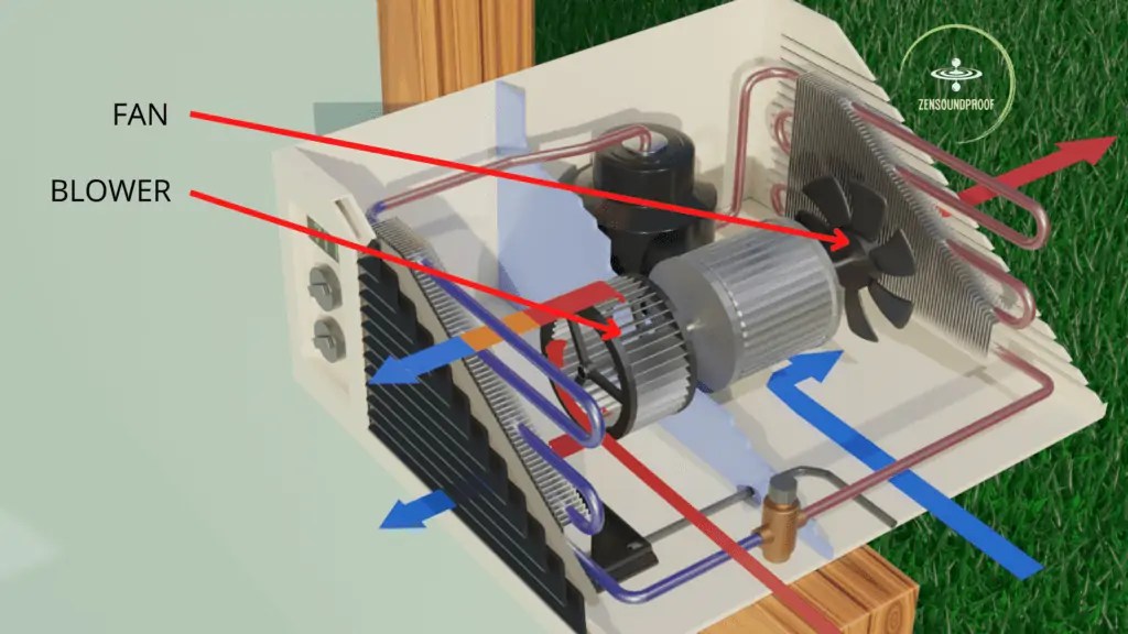8 Tips How to Make a Window Air Conditioner Quieter Zen Soundproof