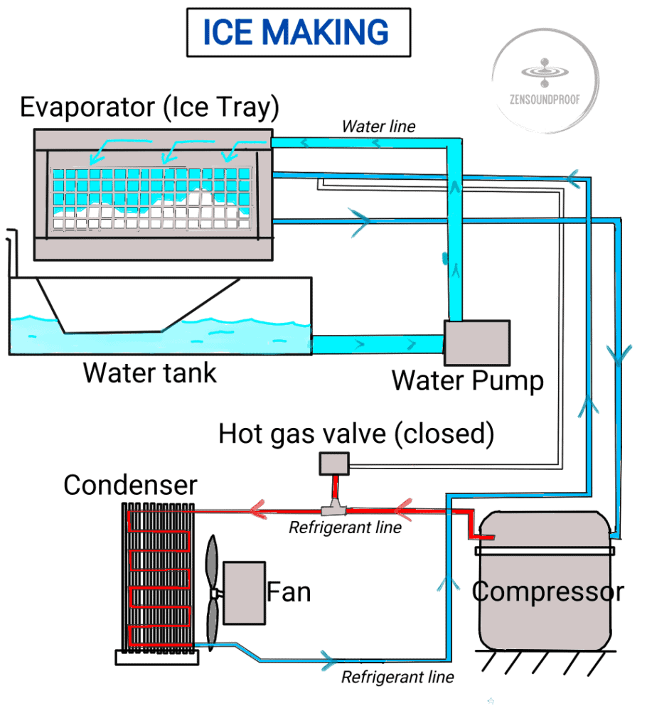 Top 5 What's The Quietest Undercounter Ice Maker? Review & Noise