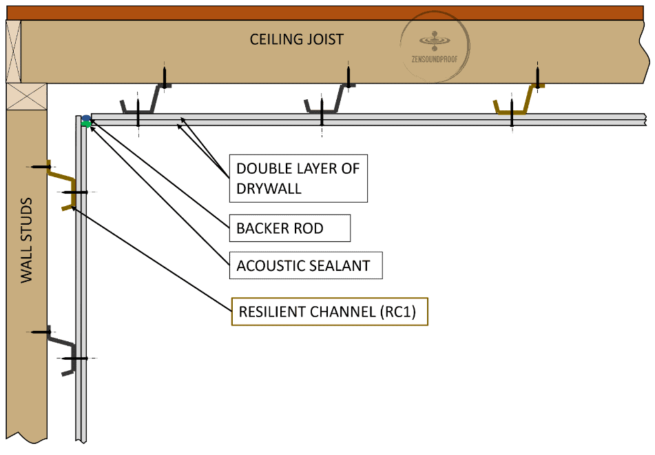 4 Effective Ways to Deal with Upstairs Neighbors Stomping Zen Soundproof