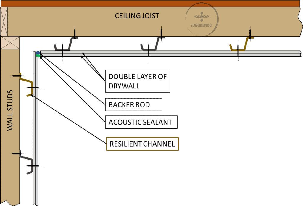 How Well Does Soundproof Foam Work to Block Voices? Zen Soundproof