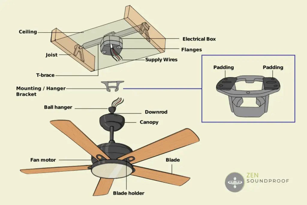 10 Tips How to Fix a Noisy Ceiling Fan [Troubleshooting Guide]