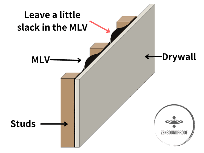 How to Install Mass Loaded Vinyl (on Walls, Ceilings & Floors) Zen