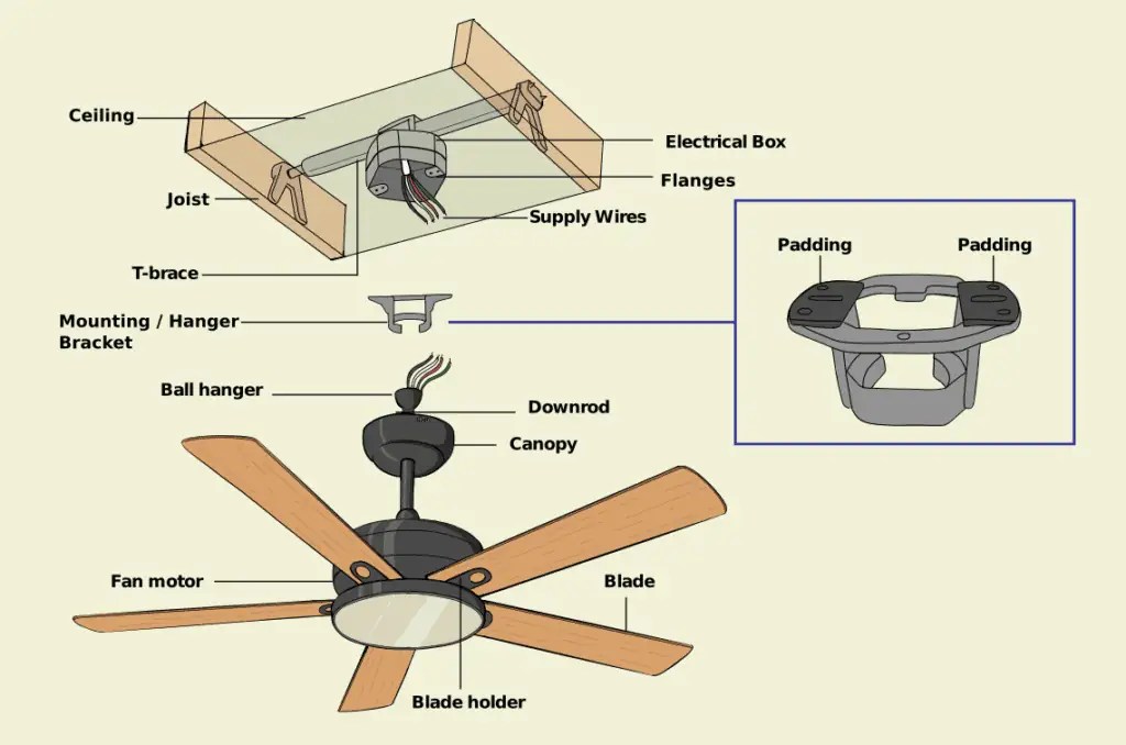 Top 5 Quietest Ceiling Fans with Light, for Bedroom in [2023]