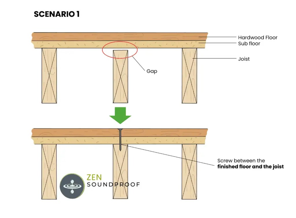 8 Ways How to Reduce Noise from Upstairs Floors (Tenants & Owners