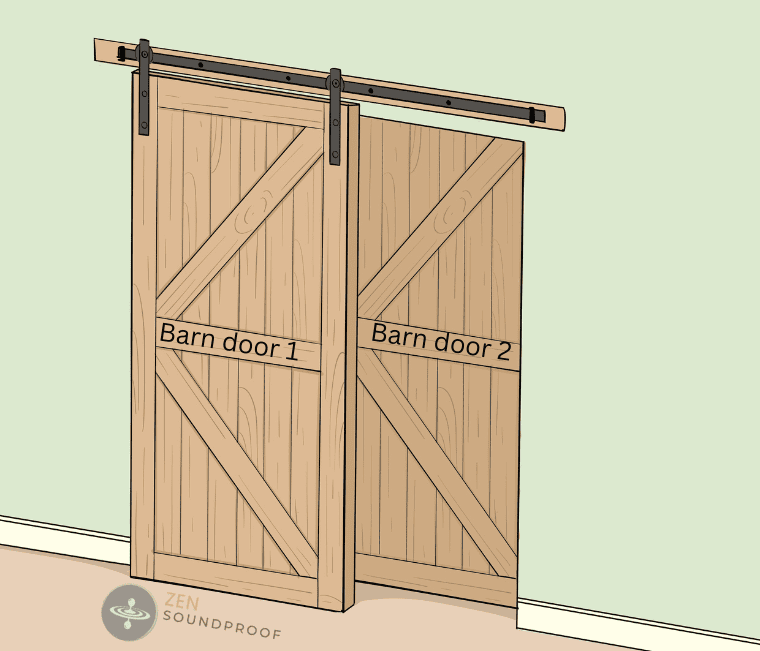 10 Ways How to Soundproof a Barn Door Block Unwanted Noise Zen