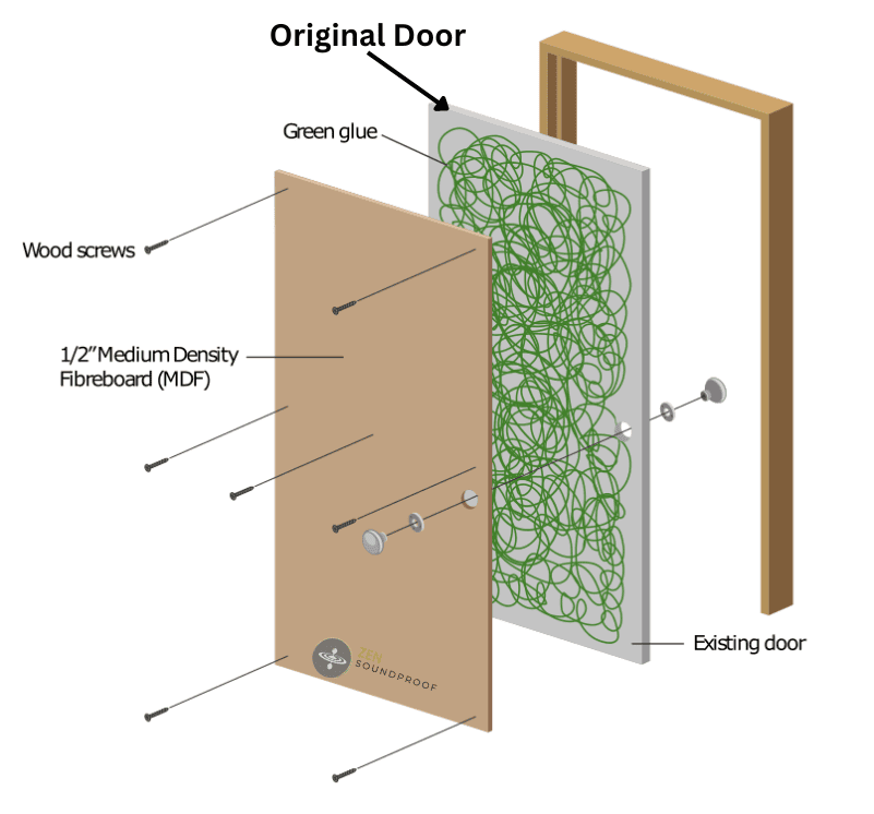 12 Effective Ways How to Soundproof a Door Zen Soundproof