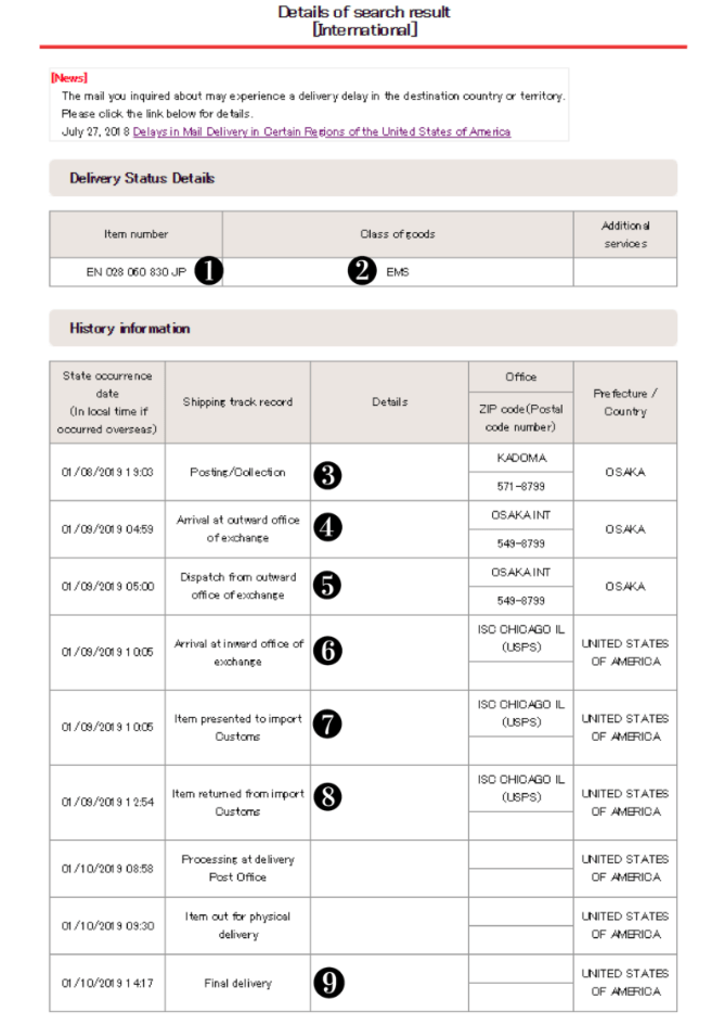 Where is my parcel? How to understand Japan Post’s tracking
