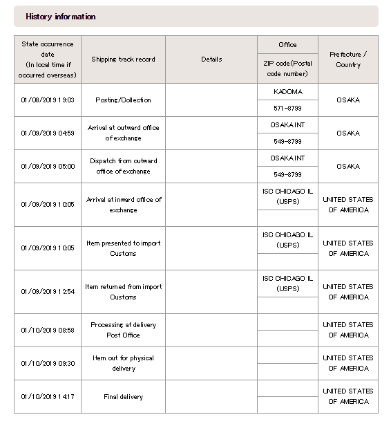 Where is my parcel? How to understand Japan Post’s tracking