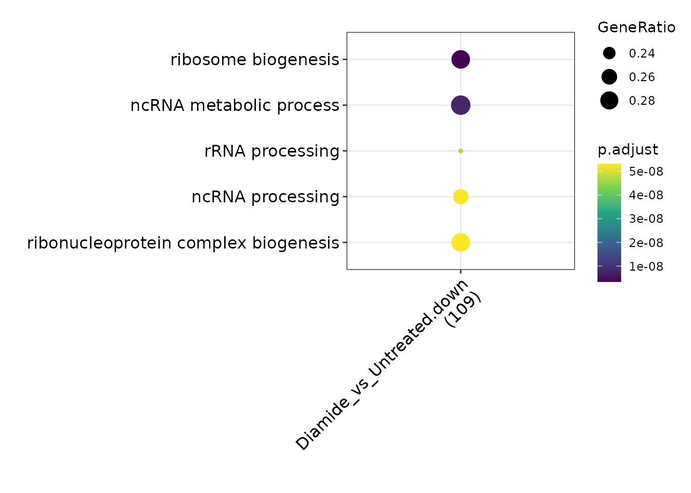 Differential Feature Analysis • TSRexploreR