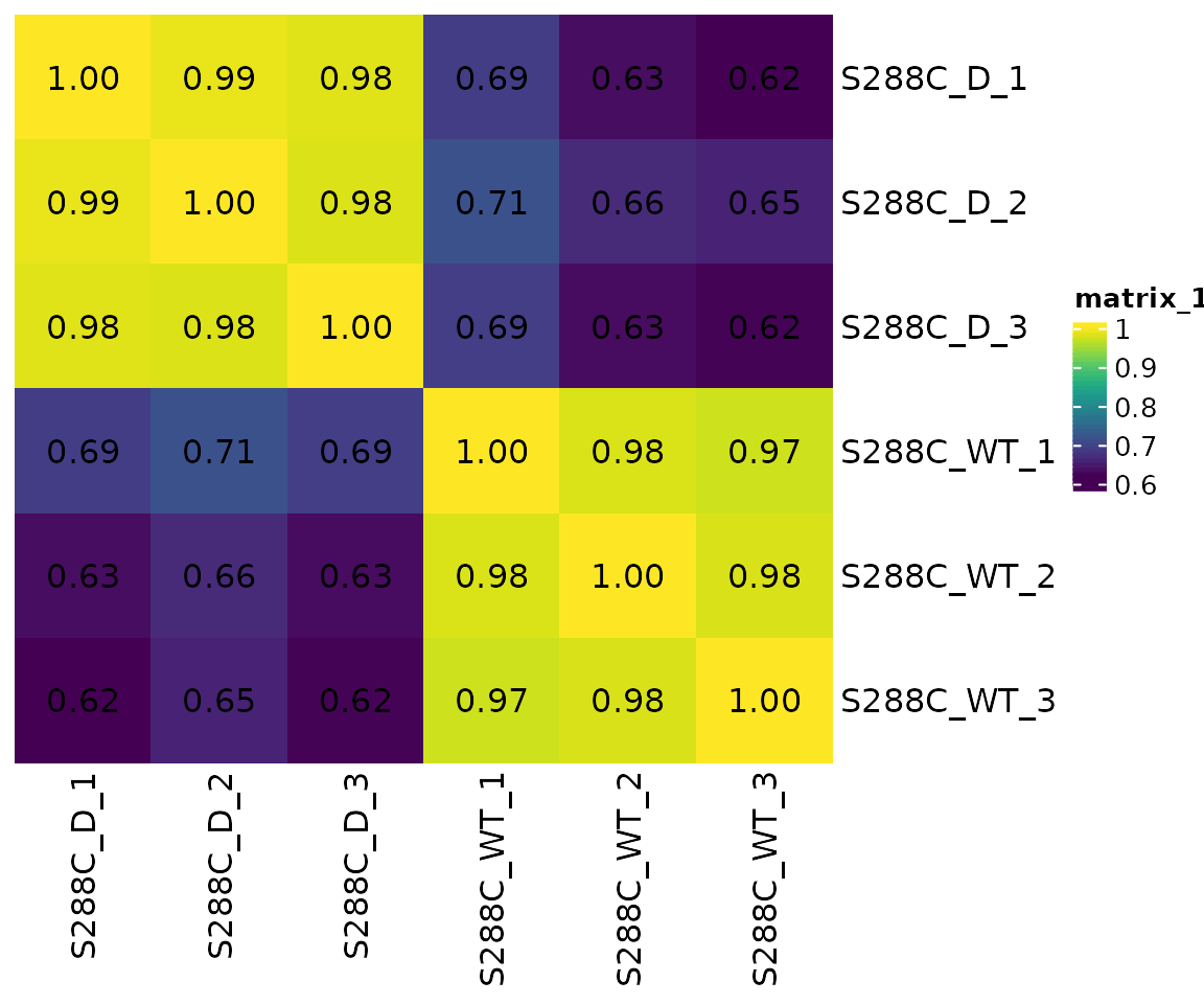 Differential Feature Analysis • TSRexploreR