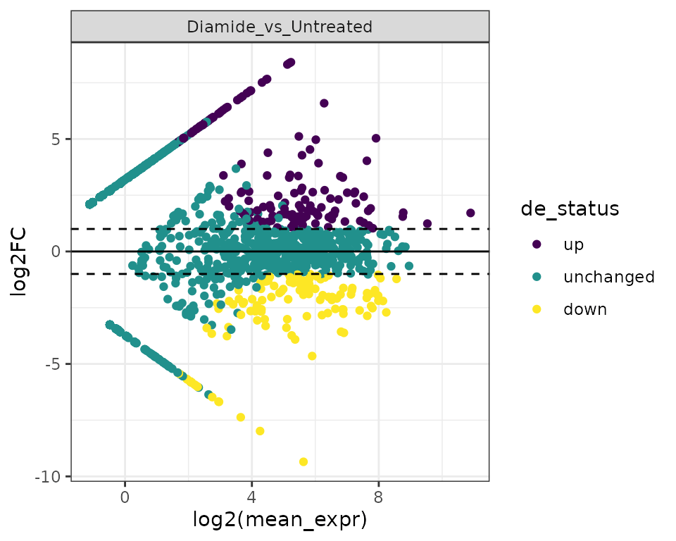 Differential Feature Analysis • TSRexploreR
