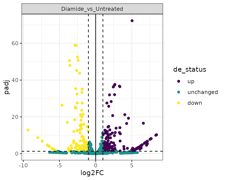 Differential Feature Analysis • TSRexploreR